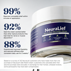 NeuraLief CBD - Relief Cream