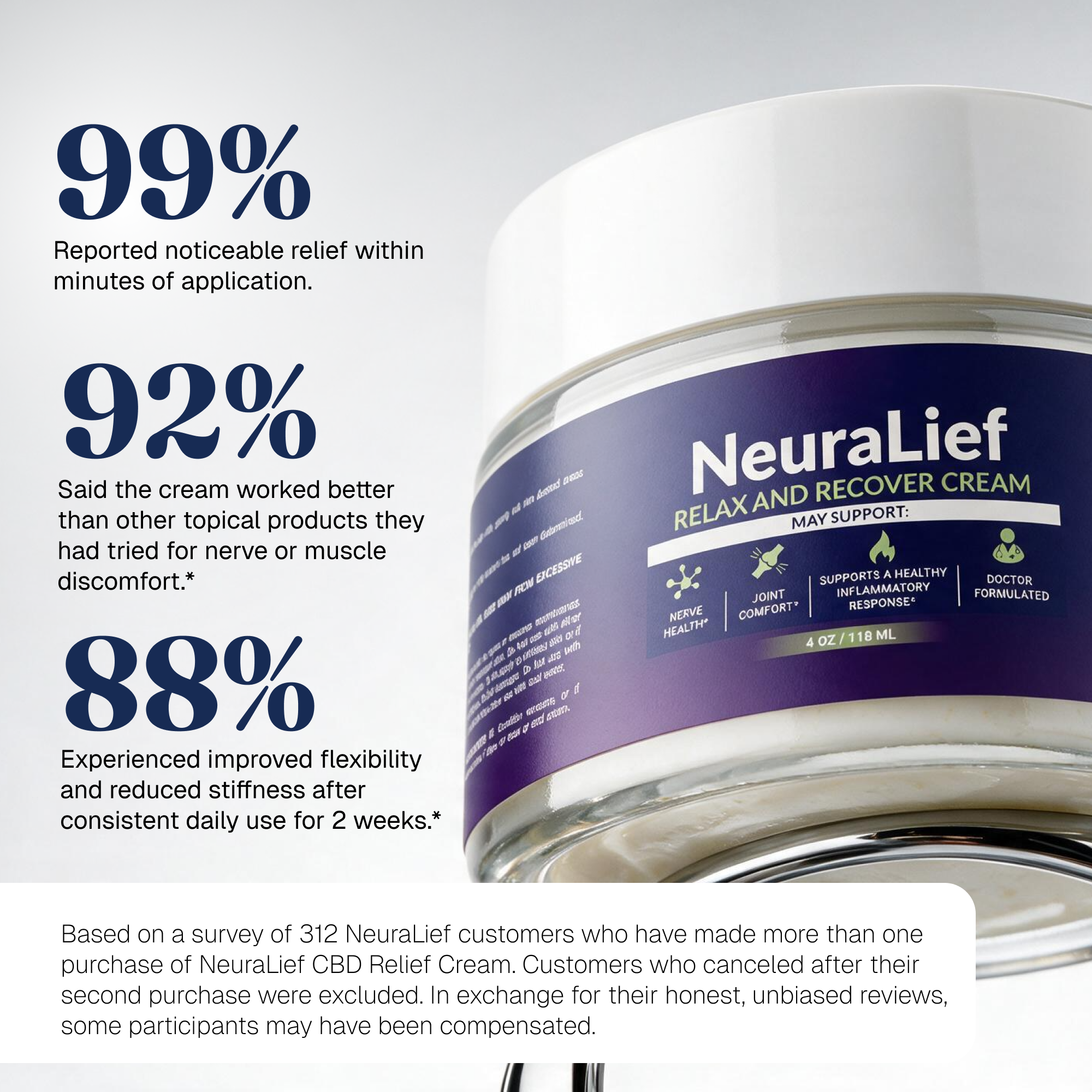 NeuraLief CBD - Relief Cream