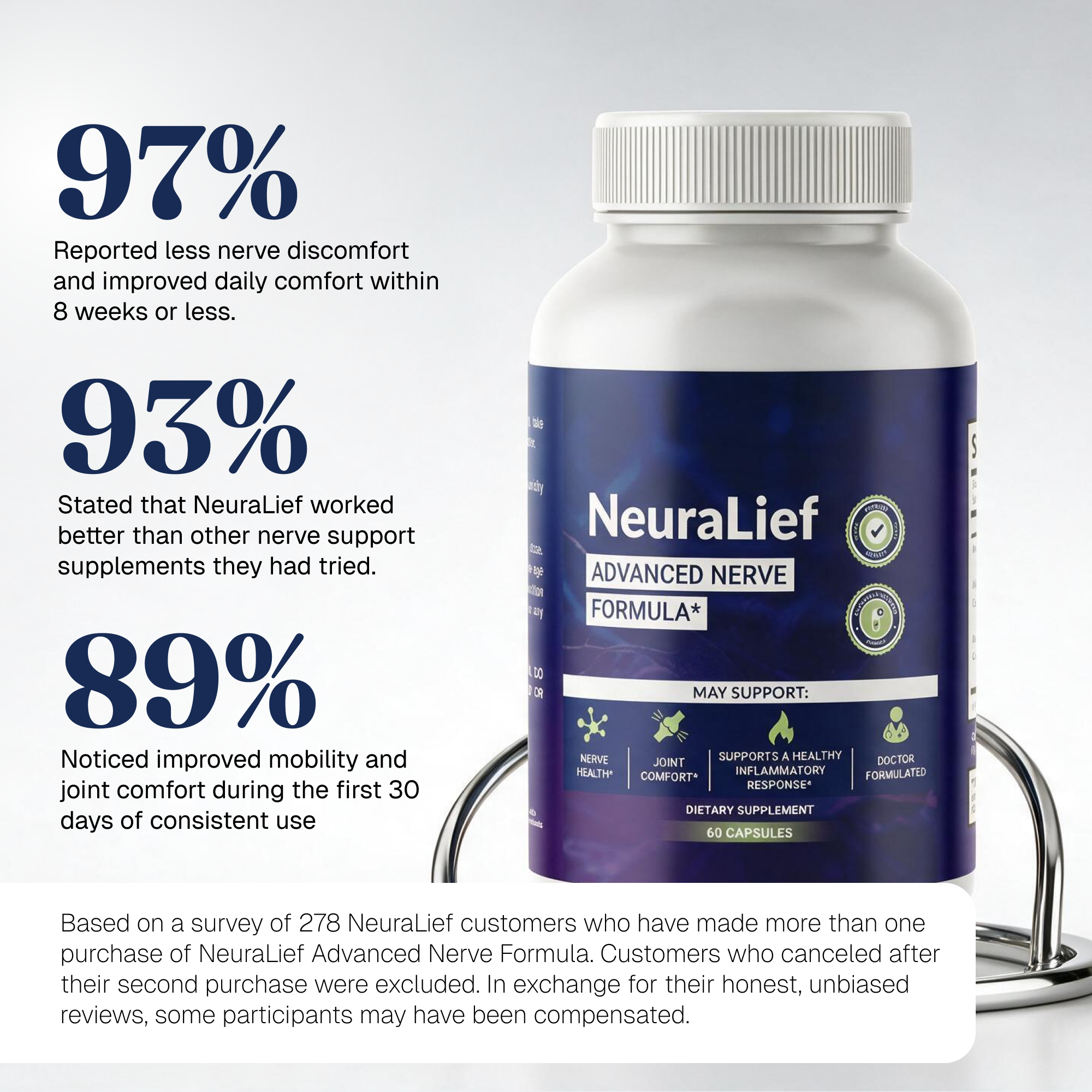 NeuraLief 360° Nerve Solution