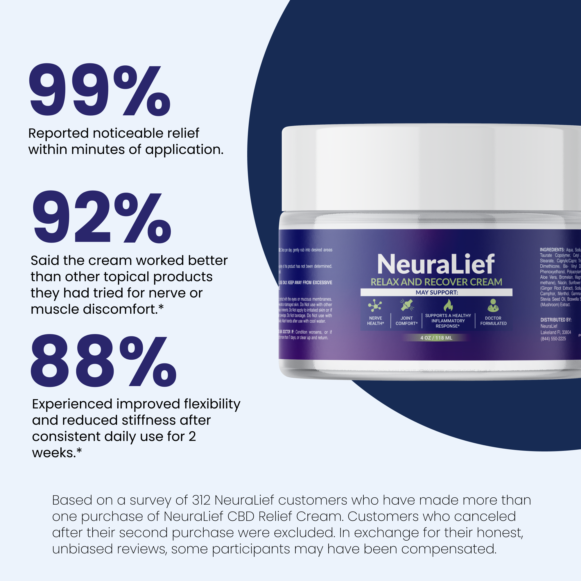 NeuraLief 360° Nerve Solution