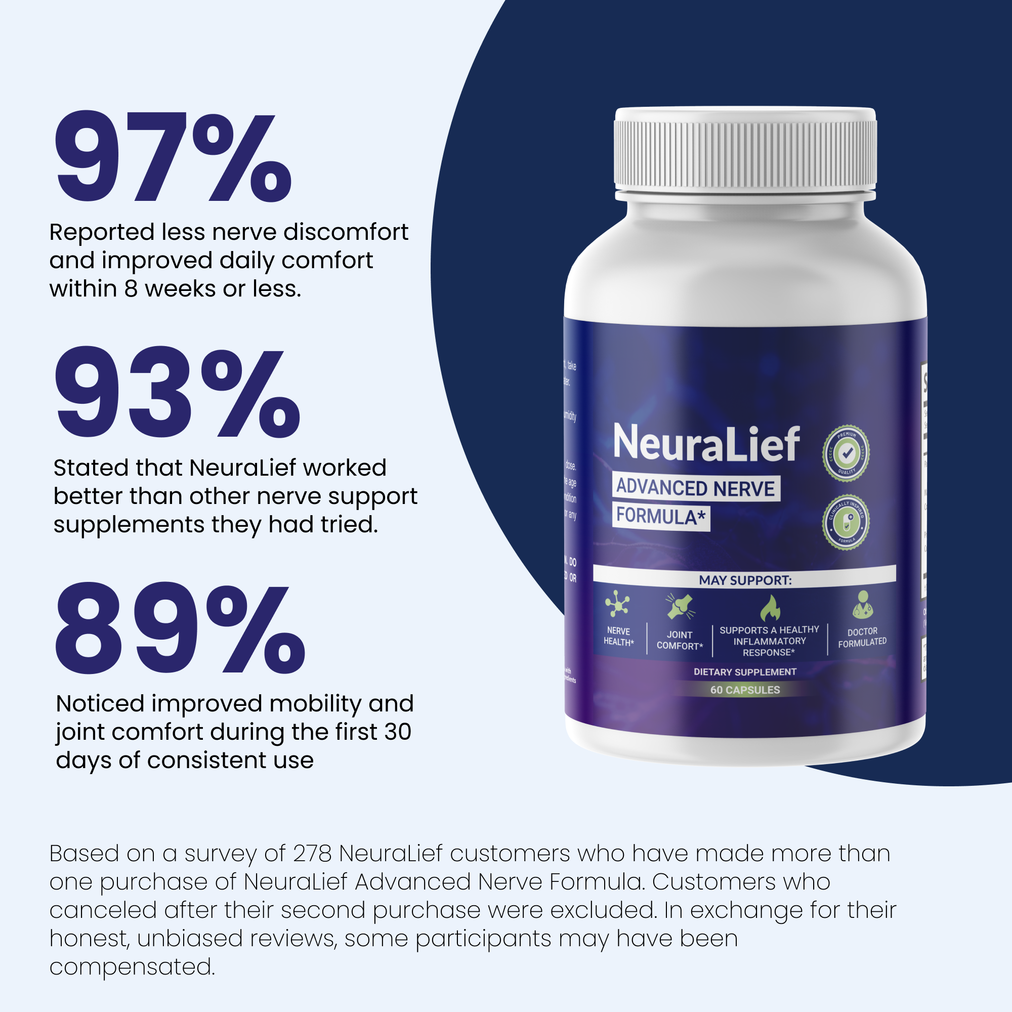 NeuraLief - Neuro Support